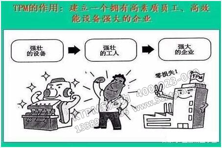 TPM的作用 TPM的作用