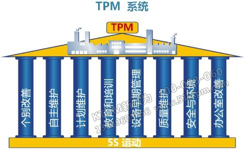 TPM系統 TPM系統
