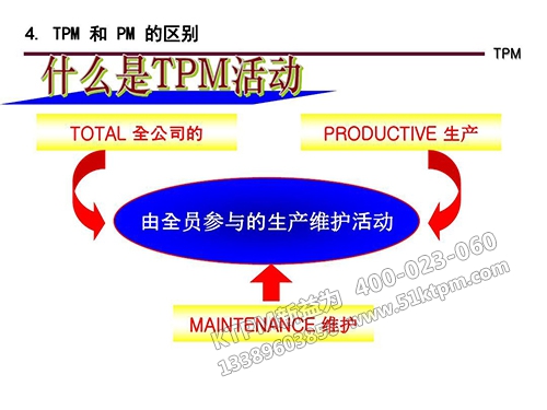 什么是TPM活動 什么是TPM活動