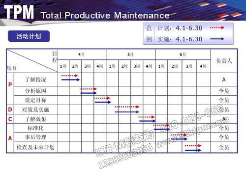TPM管理計(jì)劃 TPM管理計(jì)劃