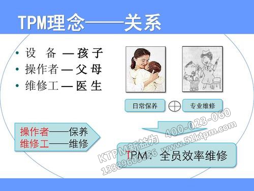 TPM與管理的內涵 TPM與管理的內涵