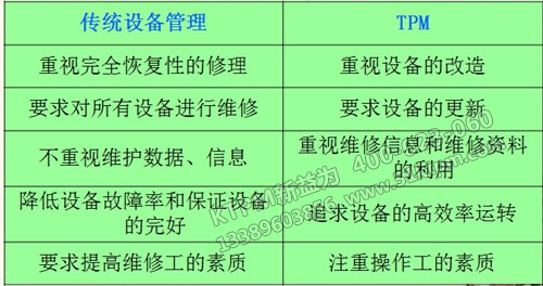 傳統設備管理與TPM 傳統設備管理與TPM