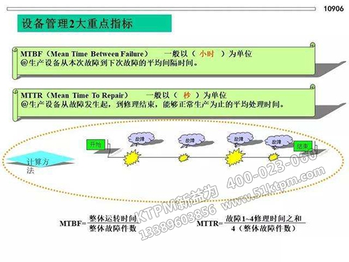 TPM設(shè)備管理重要指標(biāo) TPM設(shè)備管理重要指標(biāo)
