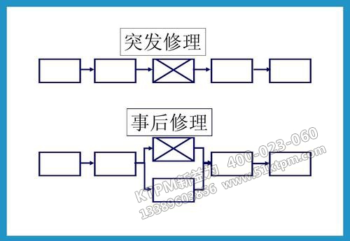 TPM點檢制 TPM點檢制
