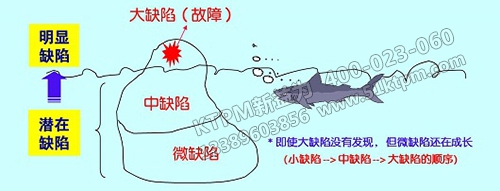 TPM設備零故障 TPM設備零故障