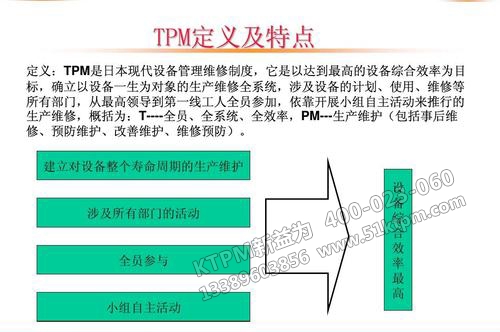 TPM定義及特點(diǎn) TPM定義及特點(diǎn)