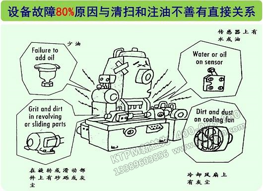 TPM設備維修模式 TPM設備維修模式