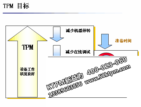 TPM設備管理目標 TPM設備管理目標