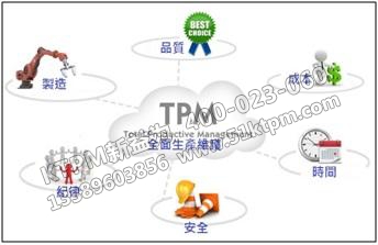 TPM管理 TPM管理