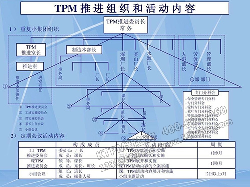 TPM推進(jìn)組織和活動內(nèi)容 TPM推進(jìn)組織和活動內(nèi)容