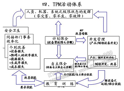 TPM活動(dòng)體系 TPM活動(dòng)體系