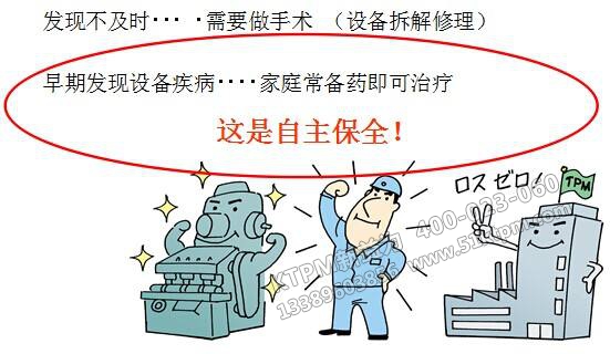 TPM自主保全 TPM自主保全