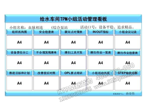 給水車間TPM看板管理 給水車間TPM看板管理