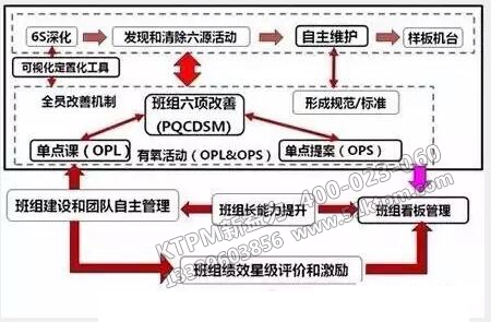 TPM與班組建設(shè)融合 TPM與班組建設(shè)融合