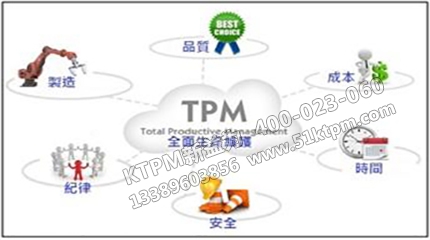 TPM管理考核內容 TPM管理考核內容