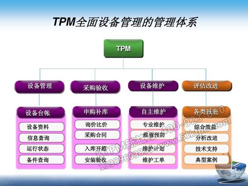 TPM設備管理 TPM設備管理