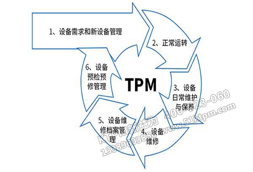 TPM自主改善 TPM自主改善