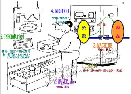 TPM設備臺帳管理 TPM設備臺帳管理