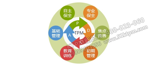 TPM管理咨詢 TPM管理咨詢