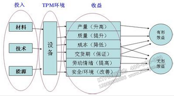 TPM管理 TPM管理