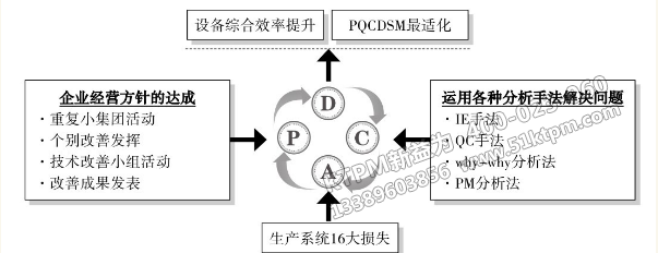 TPM個別改善支柱 TPM個別改善支柱