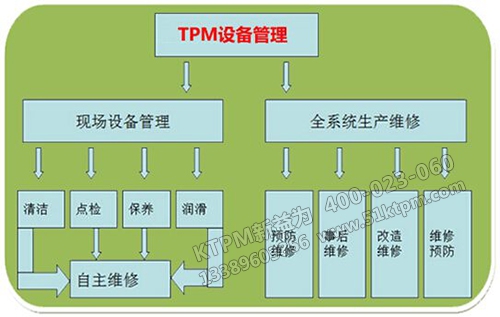 TPM設備維修 TPM設備維修