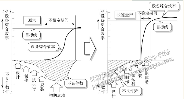 TPM前期管理支柱 TPM前期管理支柱