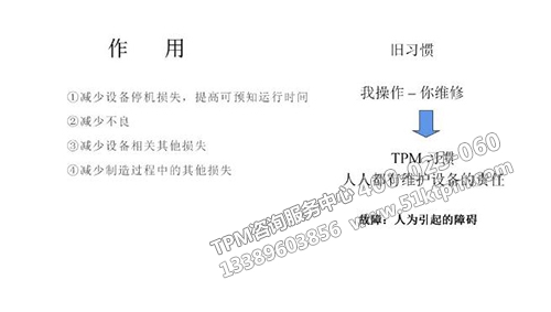 TPM作用 TPM作用