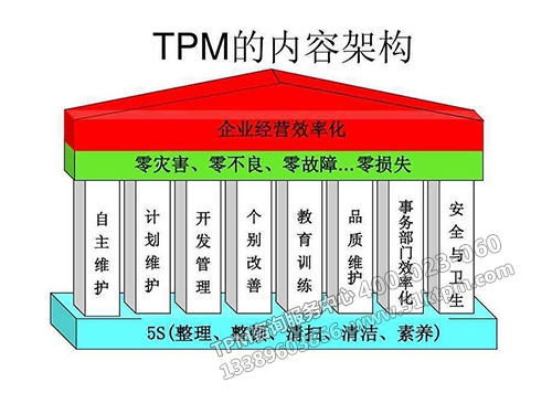 TPM內容框架 TPM內容框架
