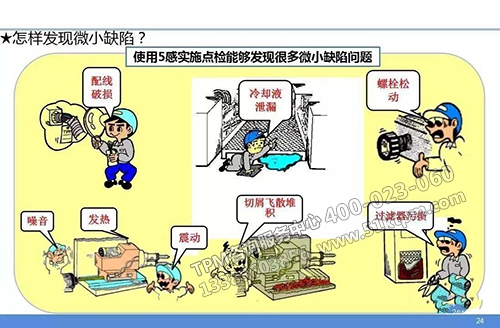 TPM自主維護 TPM自主維護