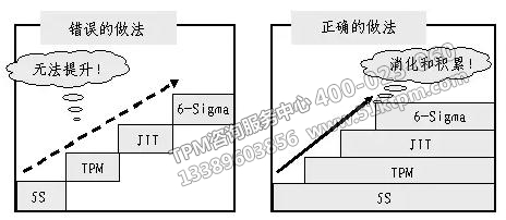 改善工具的應用與維護 改善工具的應用與維護