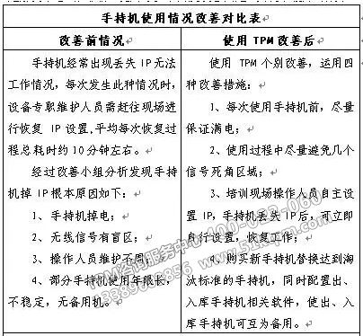 TPM改善效果 TPM改善效果