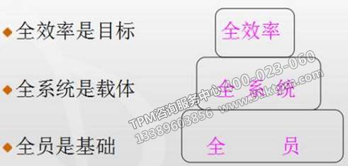 TPM管理實施 TPM管理實施