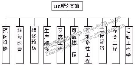 TPM理論基礎 TPM理論基礎