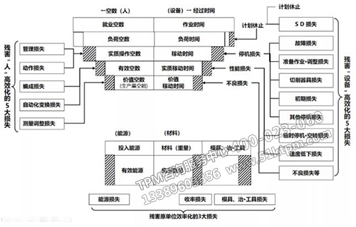 阻礙生產(chǎn)高效化的Loss 阻礙生產(chǎn)高效化的Loss