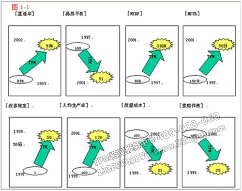 TPM改善案例 TPM改善案例