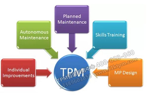 什么是TPM管理 什么是TPM管理