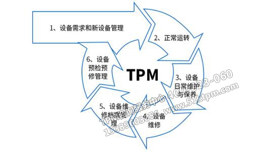 TPM設(shè)備管理 TPM設(shè)備管理