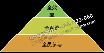 TPM全員參與 TPM全員參與