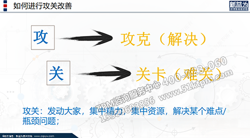 攻關培訓 攻關培訓