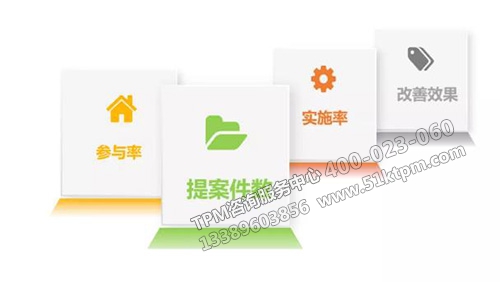 評價指標 評價指標