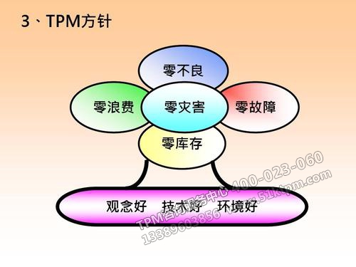 TPM導(dǎo)入方針 TPM導(dǎo)入方針