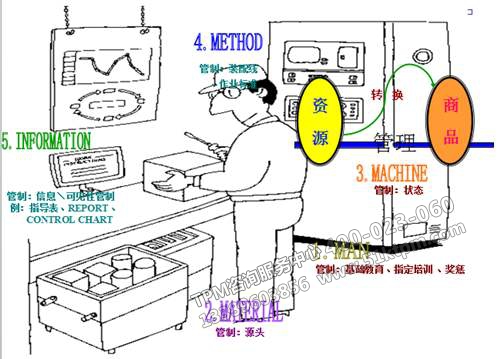 TPM設(shè)備管理動(dòng)作 TPM設(shè)備管理動(dòng)作