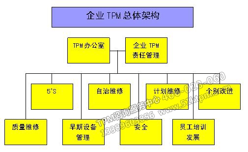 TPM總體架構(gòu) TPM總體架構(gòu)