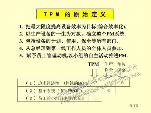 TPM的原始定義 TPM的原始定義