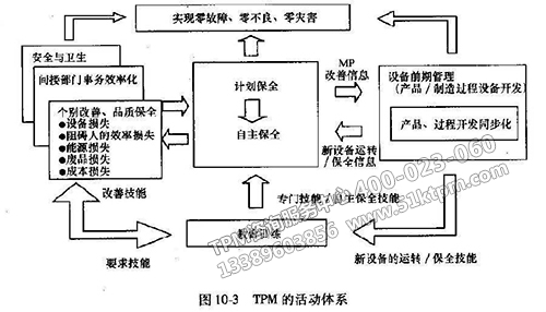 TPM活動體系 TPM活動體系