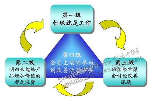 TPM全員主動(dòng)參與 TPM全員主動(dòng)參與