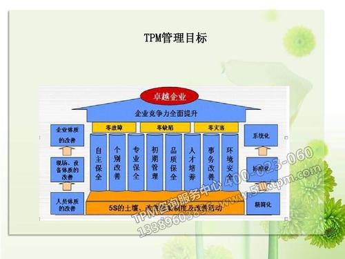 TPM管理目標 TPM管理目標