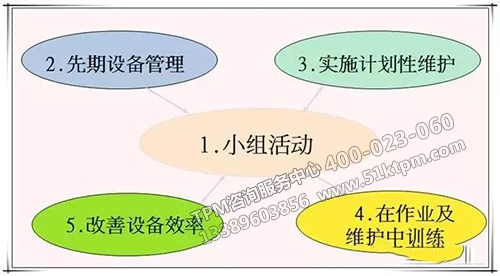 TPM的五大要素 TPM的五大要素