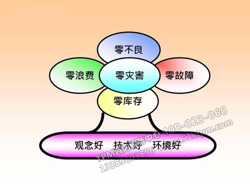 TPM管理方針 TPM管理方針